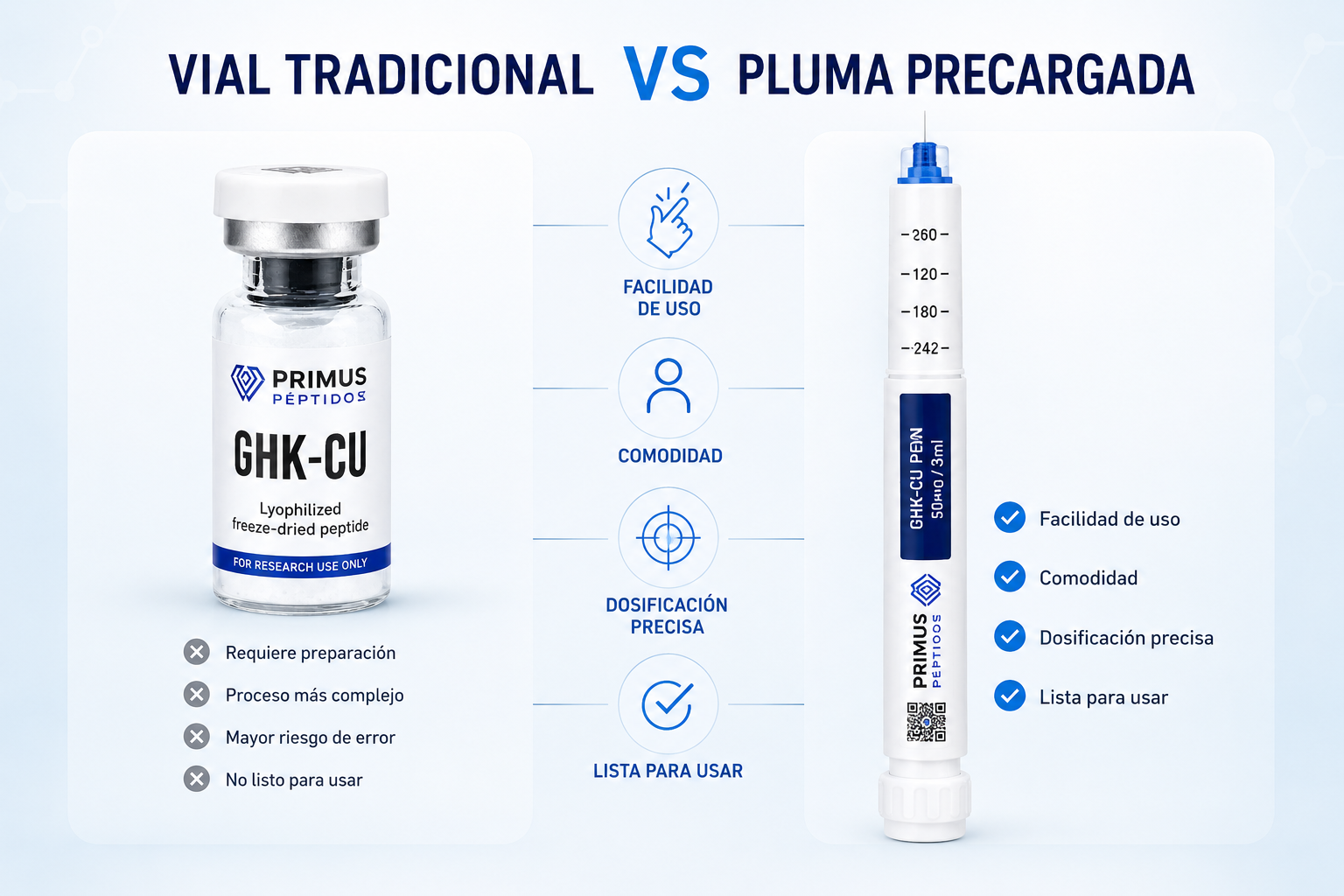 Comparativa entre vial tradicional y pluma precargada