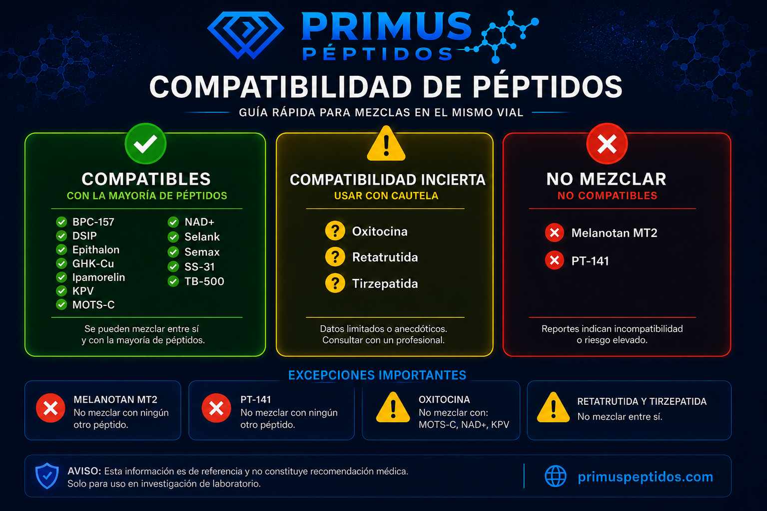 Compatibilidad entre péptidos